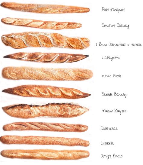 How many sugar are in baguette - calories, carbs, nutrition