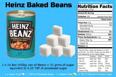 How many sugar are in baked bean - calories, carbs, nutrition