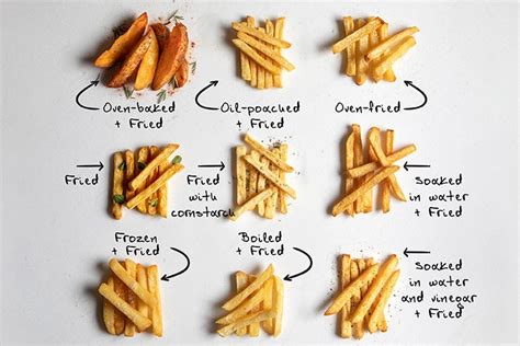 How many sugar are in baked fries (765.2) - calories, carbs, nutrition