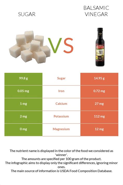 How many sugar are in balsamic vinaigrette (12905.0) - calories, carbs, nutrition