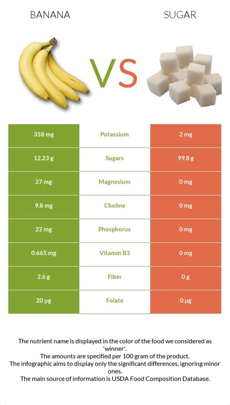 How many sugar are in banana cake, vegetarian - calories, carbs, nutrition