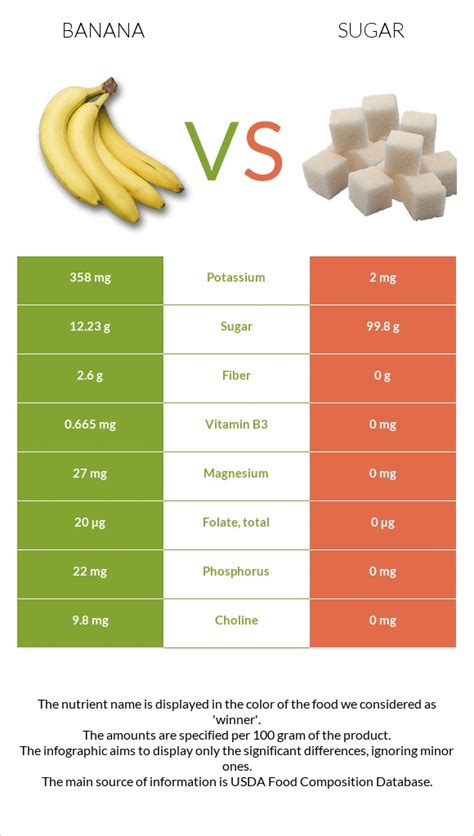 How many sugar are in banana cream - calories, carbs, nutrition