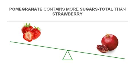How many sugar are in bar - strawberry pomegranate - calories, carbs, nutrition