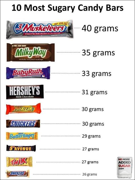 How many sugar are in bar of chocolate - calories, carbs, nutrition