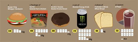 How many sugar are in basic breading - calories, carbs, nutrition