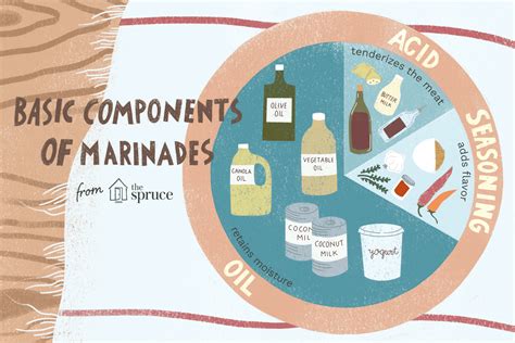 How many sugar are in basic marinade - calories, carbs, nutrition