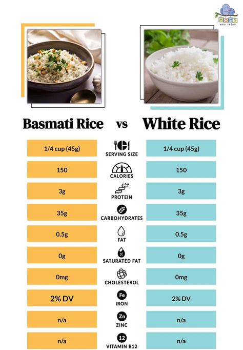 How many sugar are in basmati rice - calories, carbs, nutrition