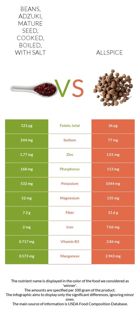 How many sugar are in beans, adzuki, mature seeds, cooked, boiled, without salt - calories, carbs, nutrition