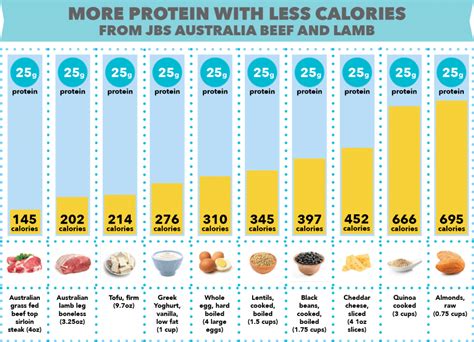 How many sugar are in beef, australian, grass-fed, seam fat, raw - calories, carbs, nutrition