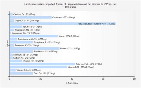 How many sugar are in beef, new zealand, imported, flat, separable lean only, raw - calories, carbs, nutrition