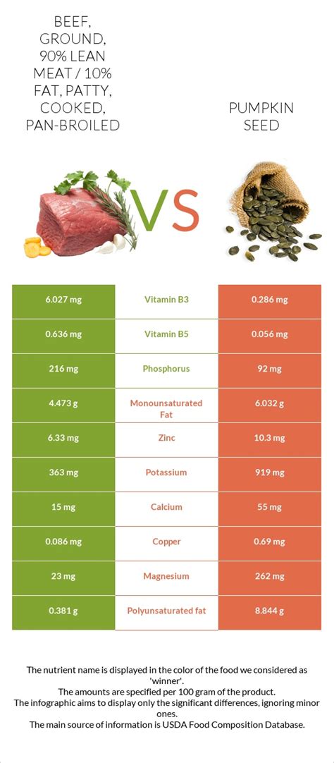 How many sugar are in beef - ground, 90% lean meat / 10% fat, patty, cooked, broiled (hamburger) - calories, carbs, nutrition
