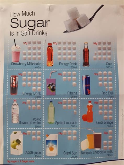 How many sugar are in beef flavor - calories, carbs, nutrition