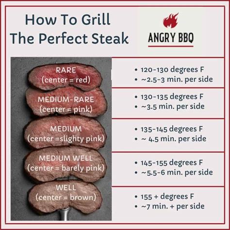 How many sugar are in beef strip steak grilled 3 oz - calories, carbs, nutrition