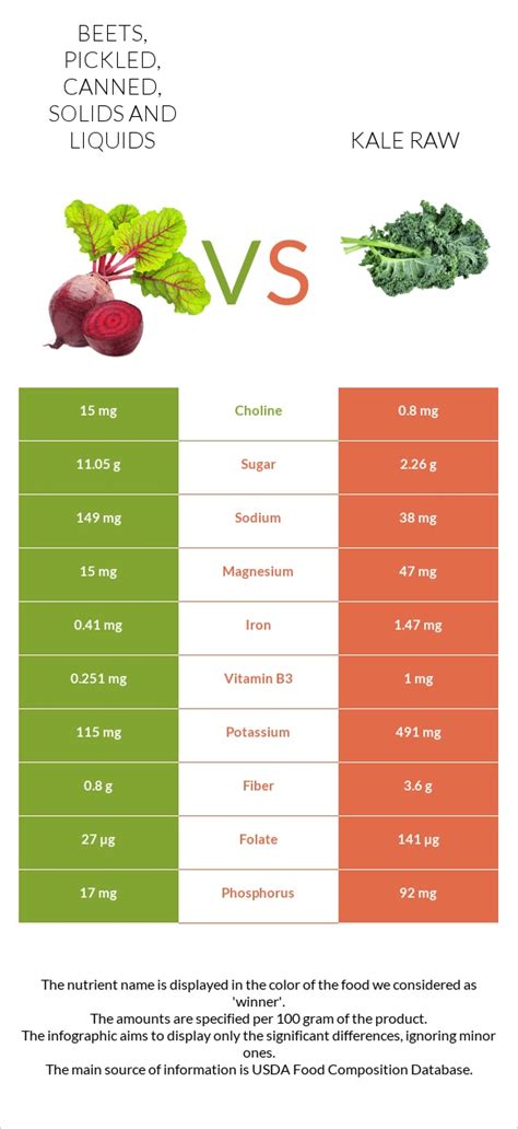 How many sugar are in beets, pickled, canned, solids and liquids - calories, carbs, nutrition