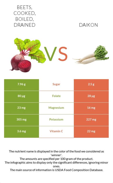 How many sugar are in beets - cooked, boiled, drained - calories, carbs, nutrition