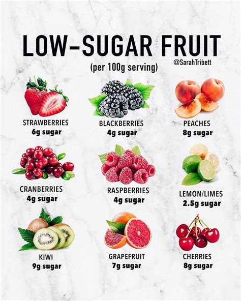 How many sugar are in berries. t - calories, carbs, nutrition