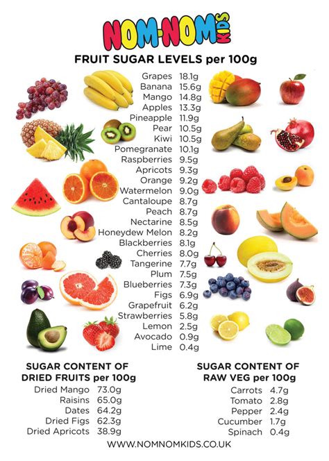 How many sugar are in berry blend - calories, carbs, nutrition