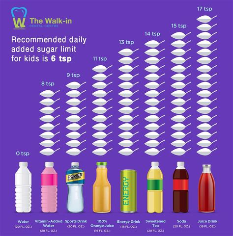 How many sugar are in bev iced tea 8 fl oz - calories, carbs, nutrition