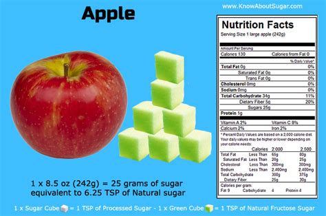 How many sugar are in bev lemonade apple 8 fl oz - calories, carbs, nutrition