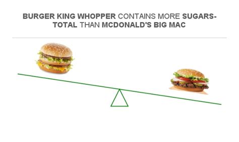 How many sugar are in big apple burger - calories, carbs, nutrition