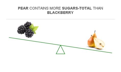 How many sugar are in blackberry pear water - calories, carbs, nutrition