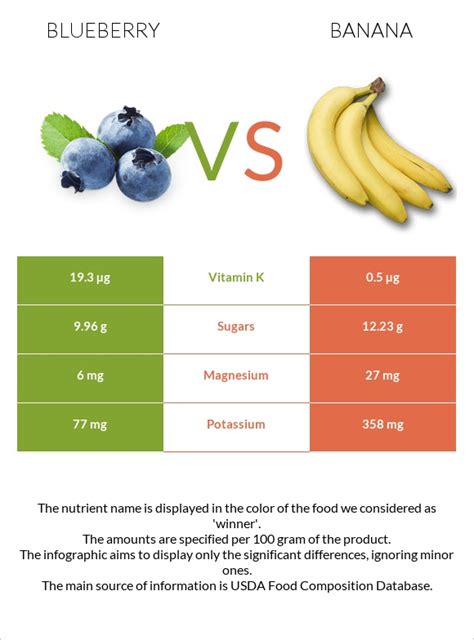 How many sugar are in blueberry banana & spinach smoothie 20oz - calories, carbs, nutrition