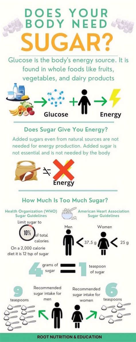 How many sugar are in body by vie - calories, carbs, nutrition