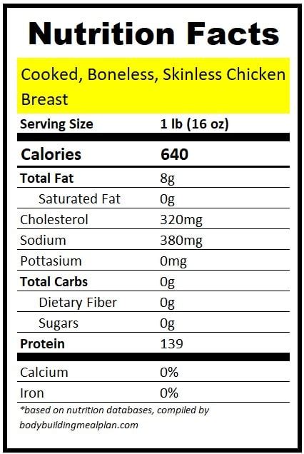 How many sugar are in boneless chicken breast - calories, carbs, nutrition