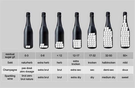 How many sugar are in bottle - calories, carbs, nutrition