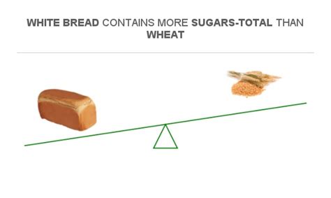 How many sugar are in bread - italian - calories, carbs, nutrition