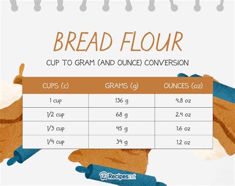 How many sugar are in bread crumbs - calories, carbs, nutrition