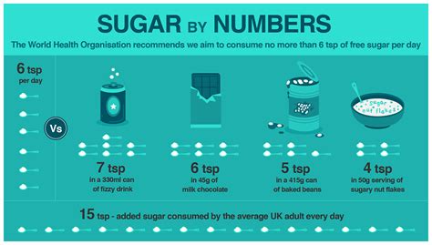 How many sugar are in break-free - calories, carbs, nutrition