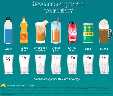 How many sugar are in breakfast drink - calories, carbs, nutrition