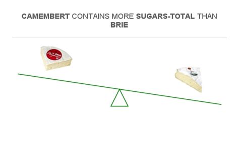 How many sugar are in brie, spinach & chutney wholemeal bread sandwich - calories, carbs, nutrition