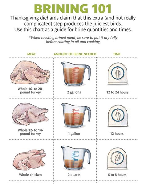 How many sugar are in brined turkey - calories, carbs, nutrition