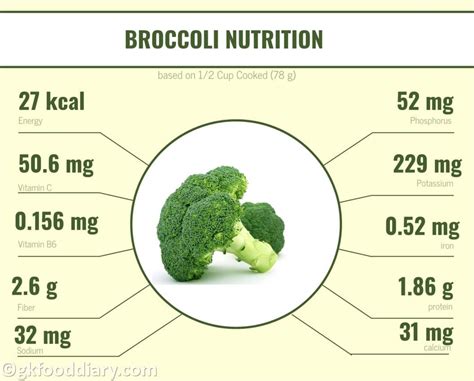 How many sugar are in broc & cheese - calories, carbs, nutrition