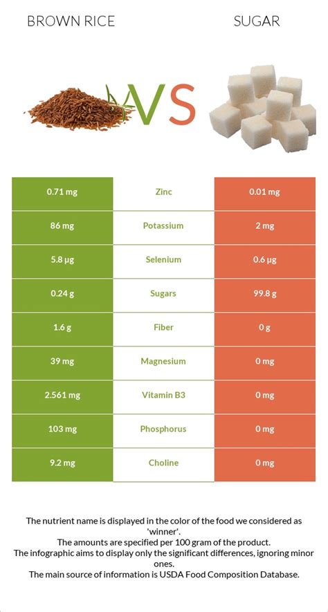 How many sugar are in brown fried rice (12014.4) - calories, carbs, nutrition