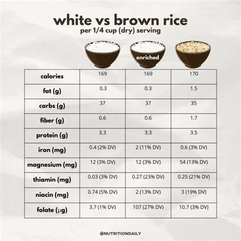 How many sugar are in brown rice bowl - calories, carbs, nutrition