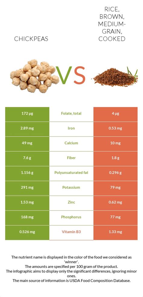 How many sugar are in brown rice chickpea turnover (56525.0) - calories, carbs, nutrition