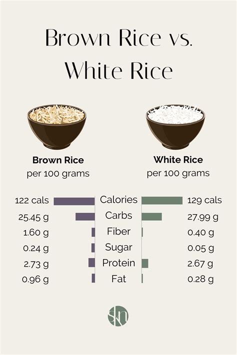 How many sugar are in brown rice cups - calories, carbs, nutrition