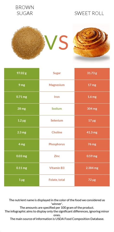 How many sugar are in brown sub roll 12