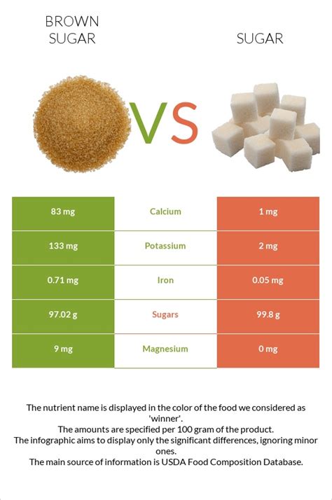 How many sugar are in brown sugar - calories, carbs, nutrition