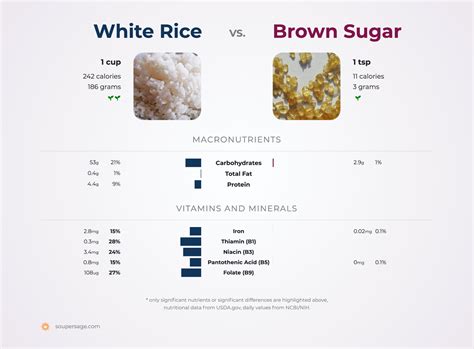 How many sugar are in brown-rice crackers - calories, carbs, nutrition