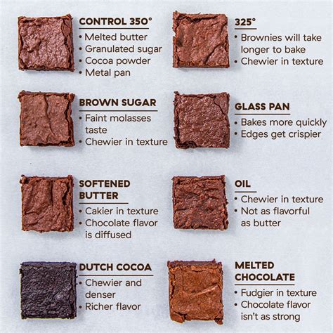 How many sugar are in brownie - calories, carbs, nutrition