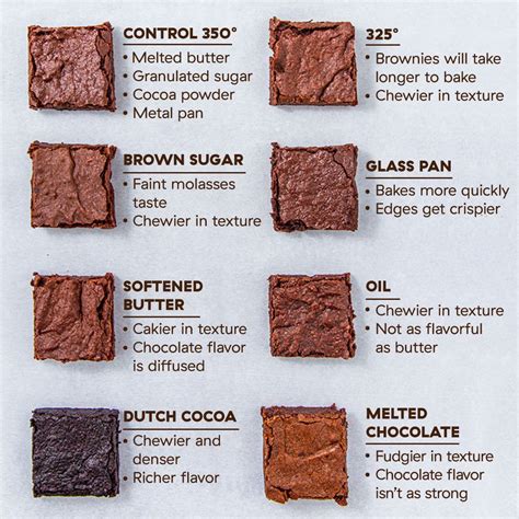 How many sugar are in brownie almond - calories, carbs, nutrition