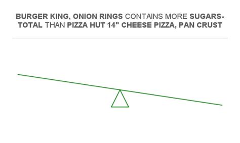 How many sugar are in burger, pizza (bostwick) - calories, carbs, nutrition