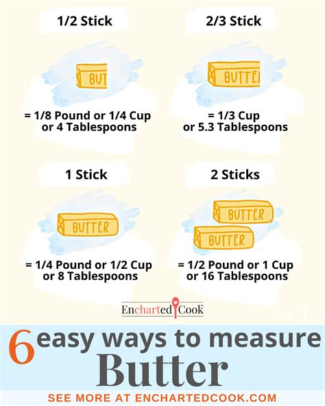 How many sugar are in butter - calories, carbs, nutrition