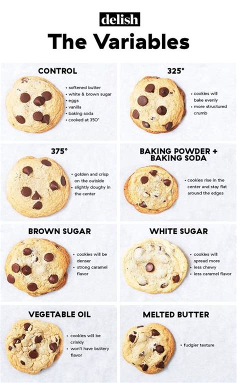 How many sugar are in butter cookies - calories, carbs, nutrition