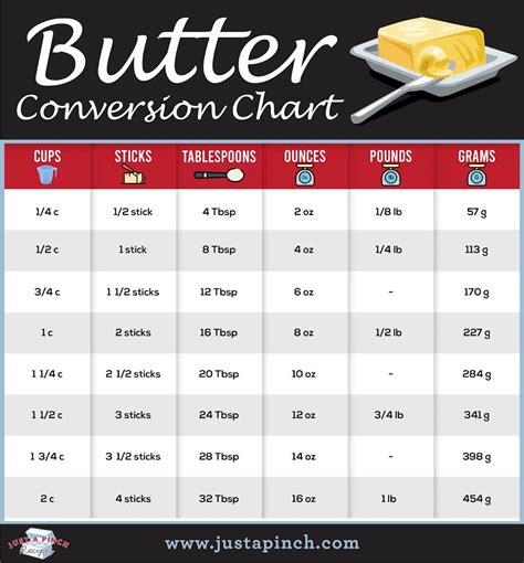 How many sugar are in butter whipped 1 oz - calories, carbs, nutrition