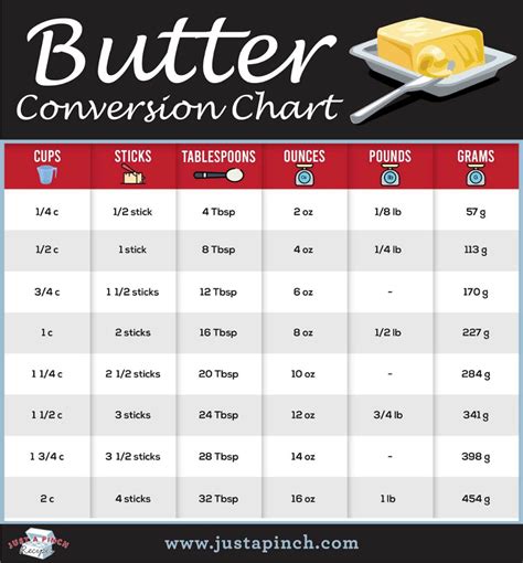 How many sugar are in butter whipped 1 tsp - calories, carbs, nutrition